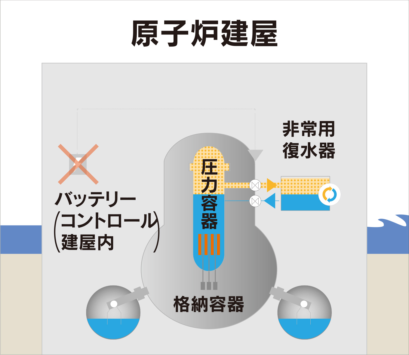 (洋書)福島第一原子力発電所事故 福島第一原子力発電所事故の経緯 - Wikiwand